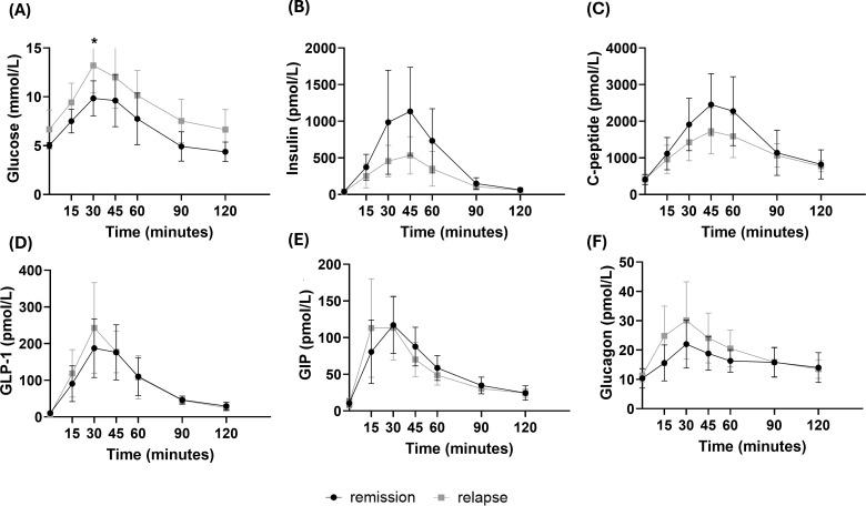 https://cdn.ncbi.nlm.nih.gov/pmc/blobs/d62c/12271881/cbda9b4a2bbc/fendo-16-1624001-g002.jpg