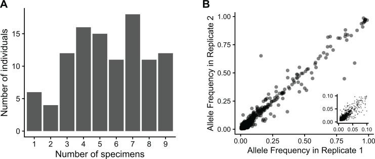 https://cdn.ncbi.nlm.nih.gov/pmc/blobs/d62d/12074595/645ca58be1a7/ppat.1013134.g001.jpg