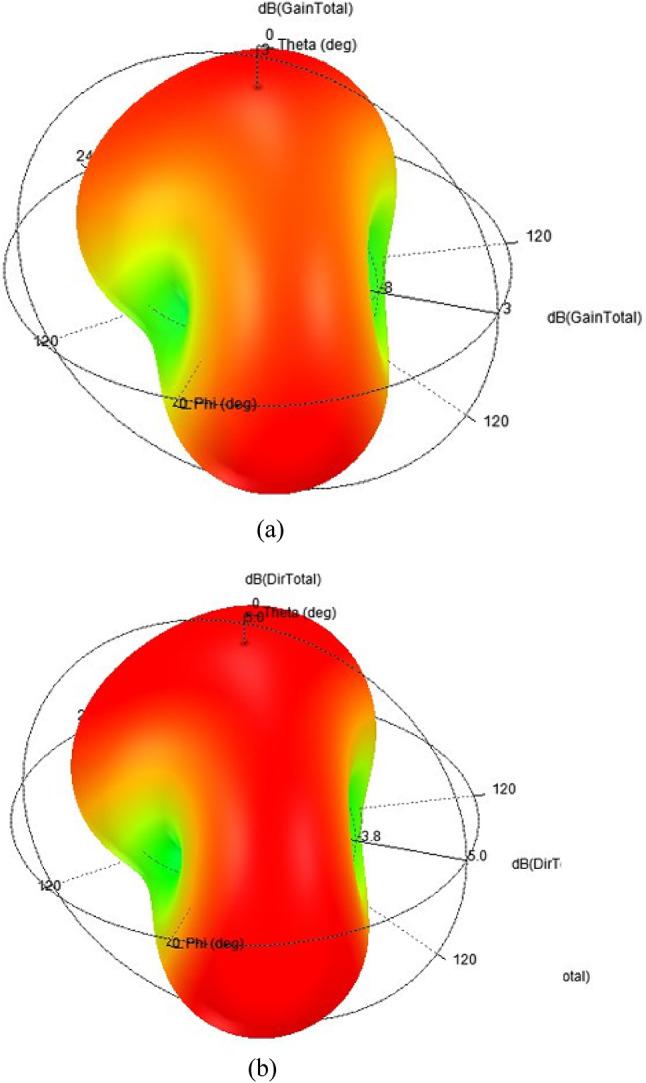 https://cdn.ncbi.nlm.nih.gov/pmc/blobs/d62e/12334728/6503a383a092/41598_2025_13947_Fig6_HTML.jpg