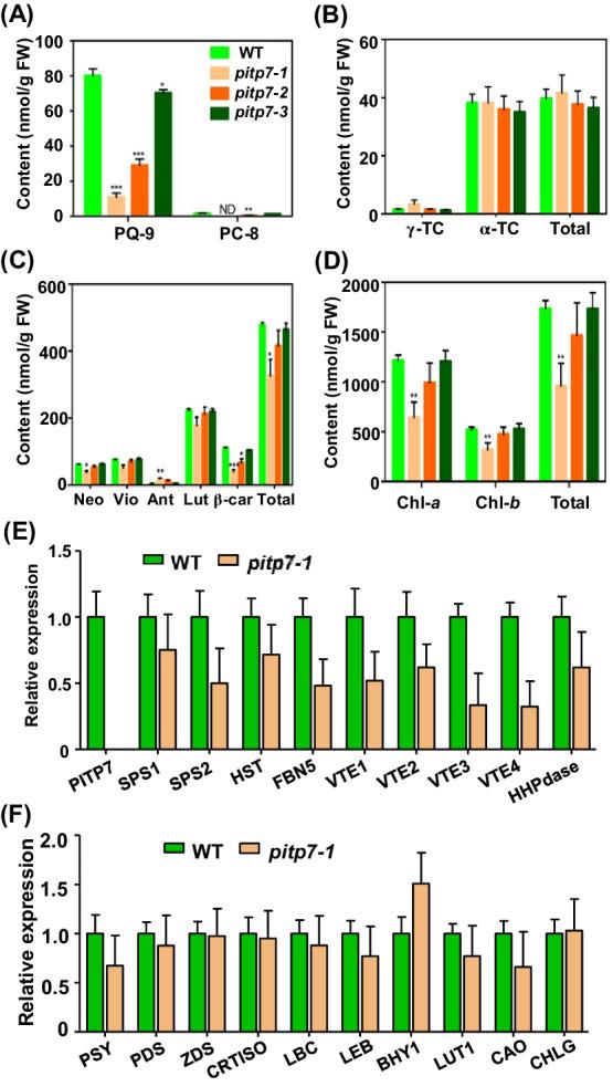 https://cdn.ncbi.nlm.nih.gov/pmc/blobs/d62e/9546280/b424cb073104/PPL-174-0-g003.jpg