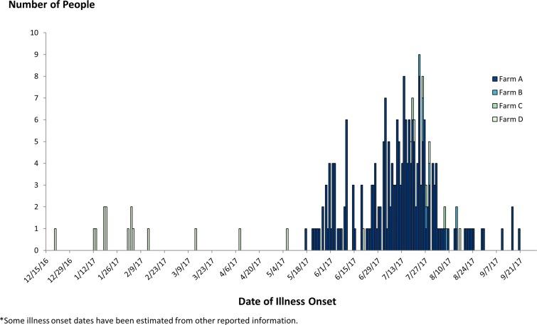 https://cdn.ncbi.nlm.nih.gov/pmc/blobs/d62f/6805764/76162b090c82/S0950268819001547_fig2.jpg