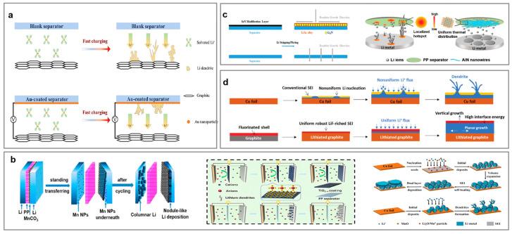 https://cdn.ncbi.nlm.nih.gov/pmc/blobs/d630/12074265/d3e15115da49/polymers-17-01227-g010.jpg