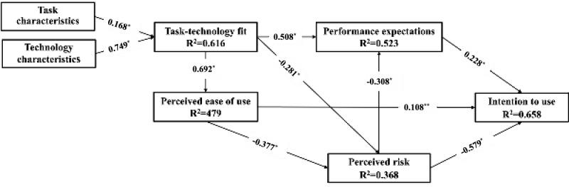 https://cdn.ncbi.nlm.nih.gov/pmc/blobs/d631/12012391/45478f6b7d6f/jmir_v27i1e62732_fig2.jpg