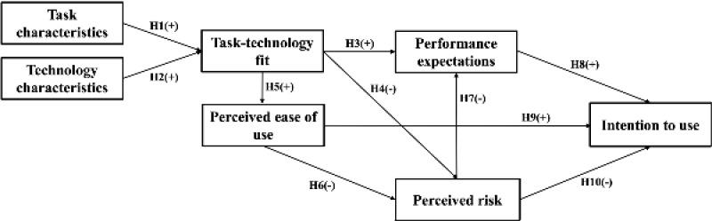 https://cdn.ncbi.nlm.nih.gov/pmc/blobs/d631/12012391/77692e5dec12/jmir_v27i1e62732_fig1.jpg