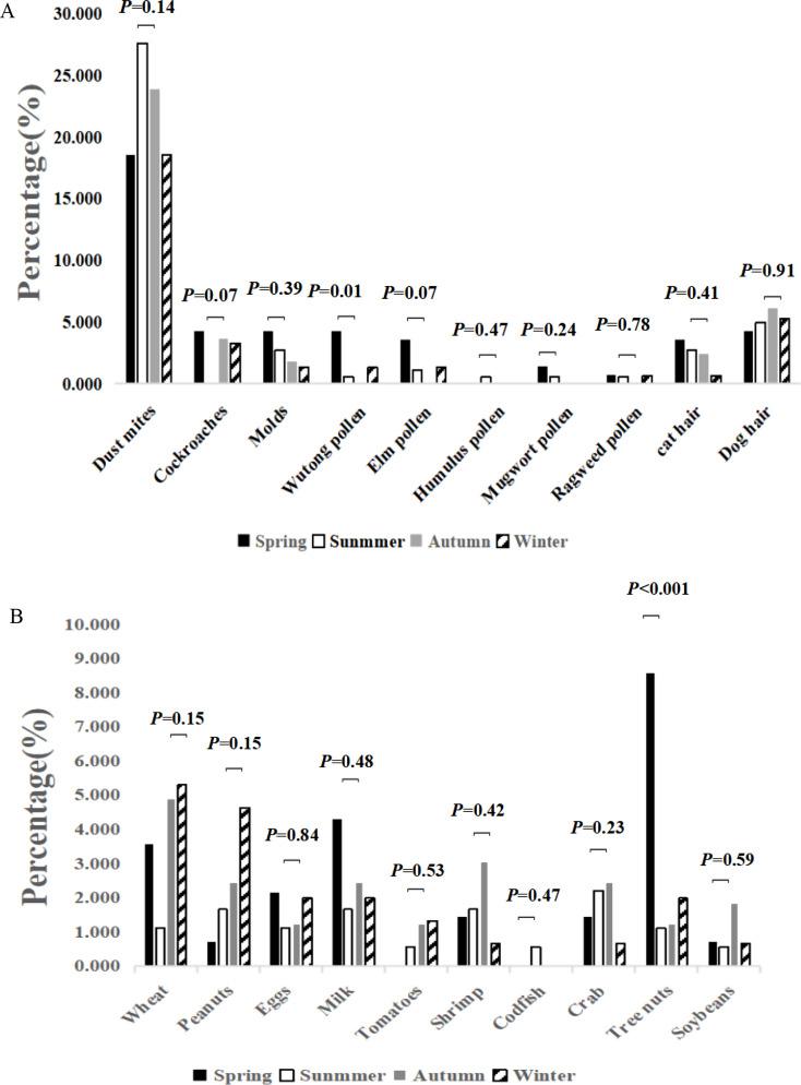 https://cdn.ncbi.nlm.nih.gov/pmc/blobs/d631/12036125/a5d124c8cb8b/12887_2025_5664_Fig4_HTML.jpg
