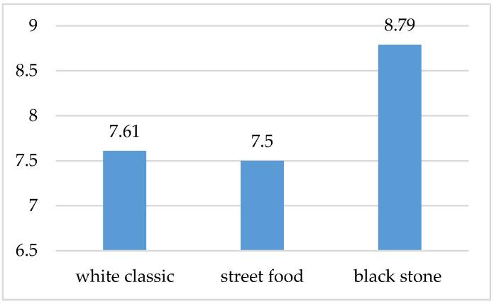 https://cdn.ncbi.nlm.nih.gov/pmc/blobs/d632/7914587/3307d1444e6c/foods-10-00354-g005.jpg