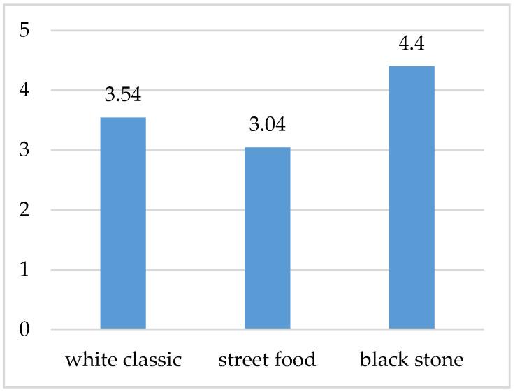 https://cdn.ncbi.nlm.nih.gov/pmc/blobs/d632/7914587/7baad2584e82/foods-10-00354-g009.jpg
