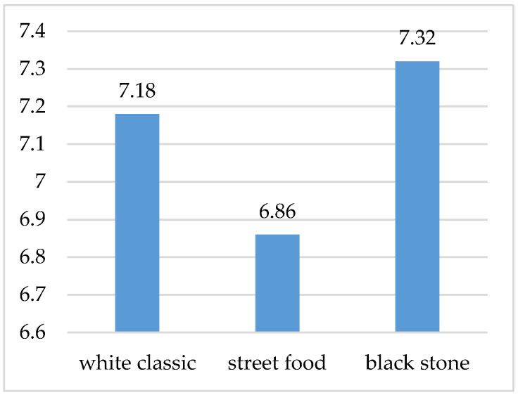 https://cdn.ncbi.nlm.nih.gov/pmc/blobs/d632/7914587/a0d3aa502ede/foods-10-00354-g010.jpg