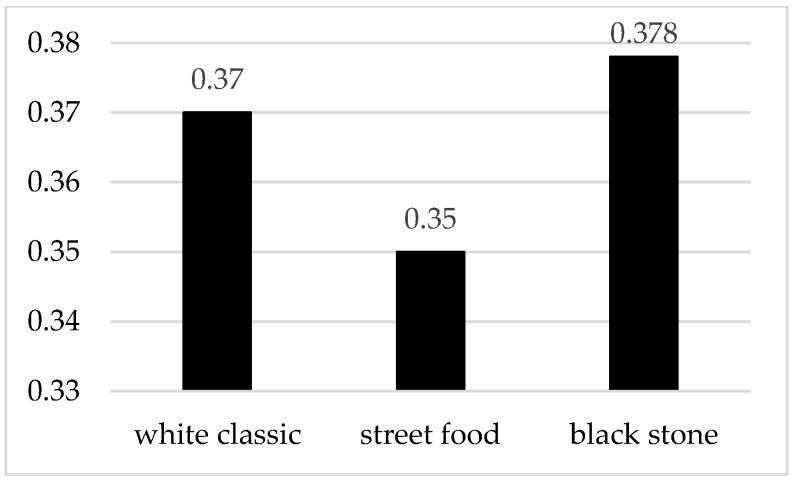 https://cdn.ncbi.nlm.nih.gov/pmc/blobs/d632/7914587/bea7de91b7cd/foods-10-00354-g008.jpg