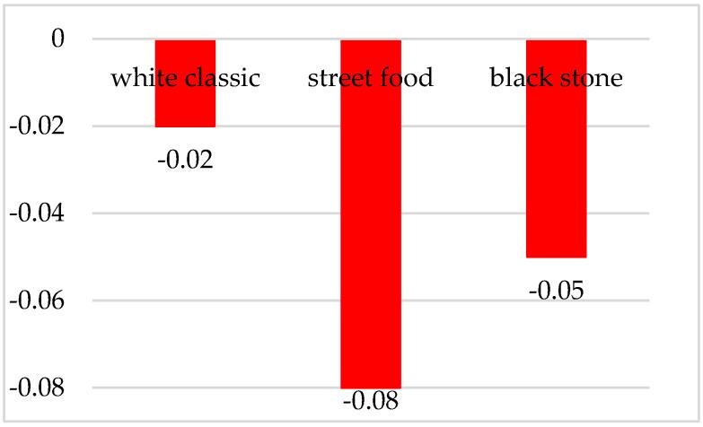 https://cdn.ncbi.nlm.nih.gov/pmc/blobs/d632/7914587/d38fe95b85af/foods-10-00354-g007.jpg
