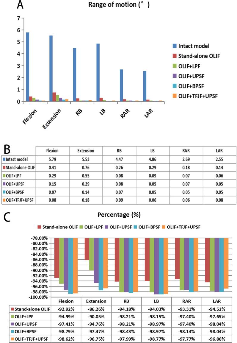 https://cdn.ncbi.nlm.nih.gov/pmc/blobs/d632/9107272/14bda74edcbb/13018_2022_3143_Fig8_HTML.jpg