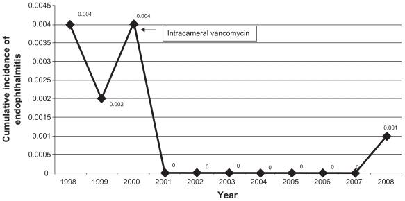 https://cdn.ncbi.nlm.nih.gov/pmc/blobs/d633/2861939/3201b19bd094/opth-4-321f2.jpg