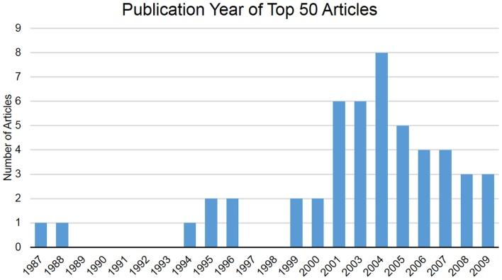 https://cdn.ncbi.nlm.nih.gov/pmc/blobs/d634/4539455/f0fbdc5791b7/fsurg-02-00041-g001.jpg