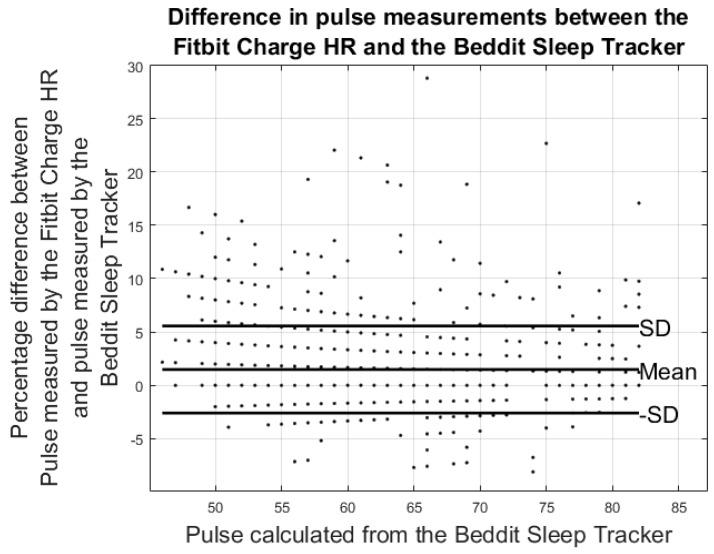 https://cdn.ncbi.nlm.nih.gov/pmc/blobs/d634/5298782/5650a63205a3/sensors-17-00211-g009.jpg