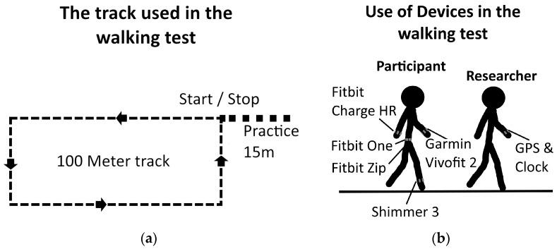 https://cdn.ncbi.nlm.nih.gov/pmc/blobs/d634/5298782/ad6b58dc0176/sensors-17-00211-g001.jpg