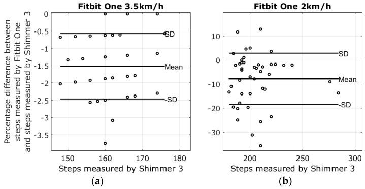 https://cdn.ncbi.nlm.nih.gov/pmc/blobs/d634/5298782/cbda7c599d89/sensors-17-00211-g005.jpg
