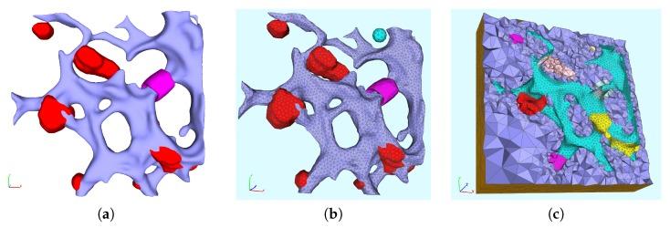 https://cdn.ncbi.nlm.nih.gov/pmc/blobs/d634/5691296/c07d798d5412/viruses-09-00282-g005.jpg