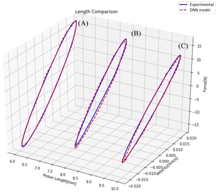https://cdn.ncbi.nlm.nih.gov/pmc/blobs/d634/6470691/fea0ca50ccd5/sensors-19-01333-g013.jpg