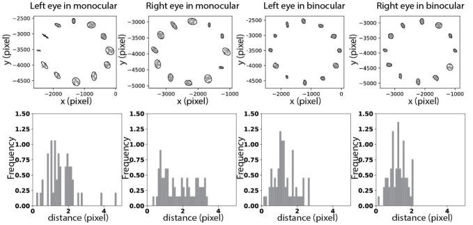 https://cdn.ncbi.nlm.nih.gov/pmc/blobs/d635/7880627/be3e422f87ff/jemr-12-04-b-figure-07.jpg