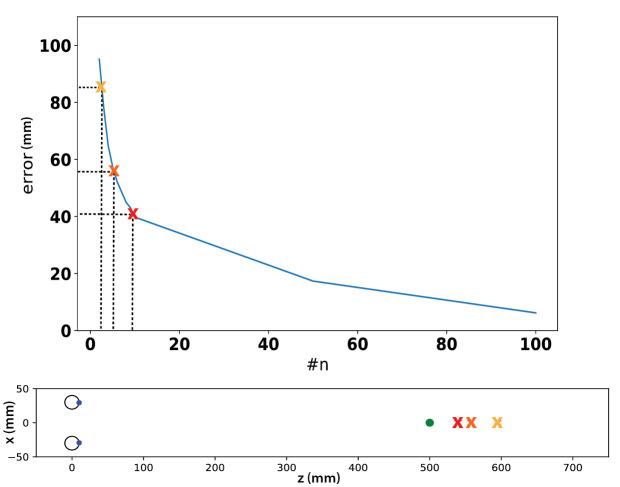 https://cdn.ncbi.nlm.nih.gov/pmc/blobs/d635/7880627/fa3f645d47e7/jemr-12-04-b-figure-11.jpg