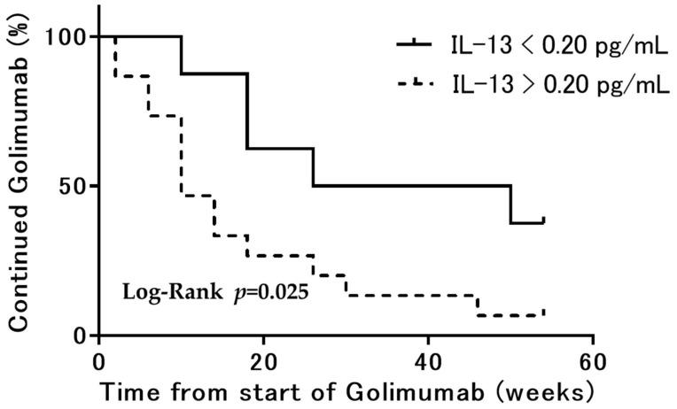 https://cdn.ncbi.nlm.nih.gov/pmc/blobs/d635/9456517/6d63cdd67cfb/jcm-11-04952-g004.jpg