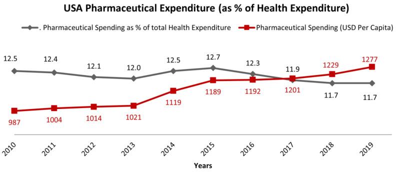 https://cdn.ncbi.nlm.nih.gov/pmc/blobs/d635/9914690/54dc3bd5144d/healthcare-11-00447-g003.jpg