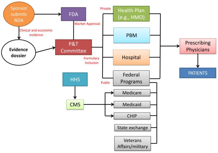 https://cdn.ncbi.nlm.nih.gov/pmc/blobs/d635/9914690/b0d03fd4981f/healthcare-11-00447-g004.jpg