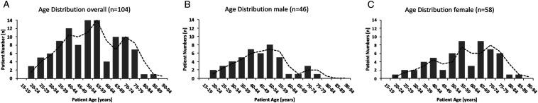 https://cdn.ncbi.nlm.nih.gov/pmc/blobs/d637/8521727/66d7a93db5a3/10.1177_21514593211043967-fig2.jpg