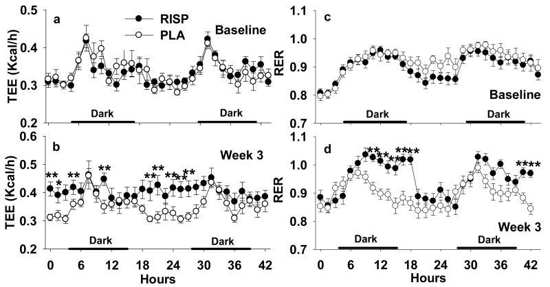 https://cdn.ncbi.nlm.nih.gov/pmc/blobs/d638/3657586/4441bb99dae6/nihms-434495-f0003.jpg