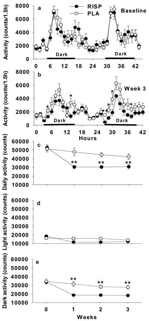 https://cdn.ncbi.nlm.nih.gov/pmc/blobs/d638/3657586/593727f0e068/nihms-434495-f0006.jpg