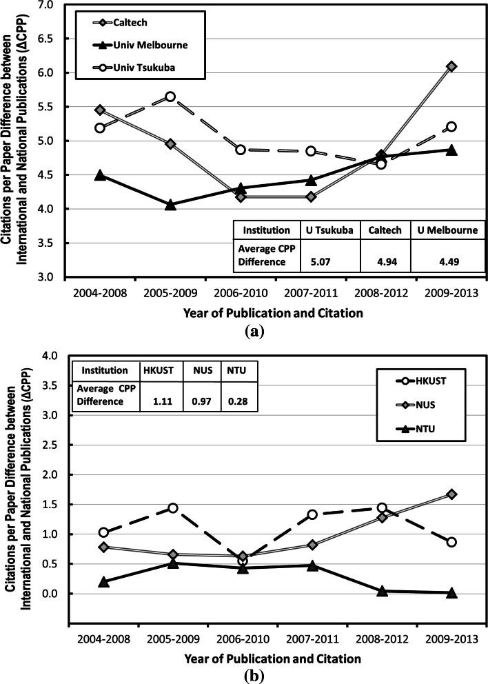 https://cdn.ncbi.nlm.nih.gov/pmc/blobs/d639/4865530/540505ab3ad7/11192_2016_1905_Fig4_HTML.jpg