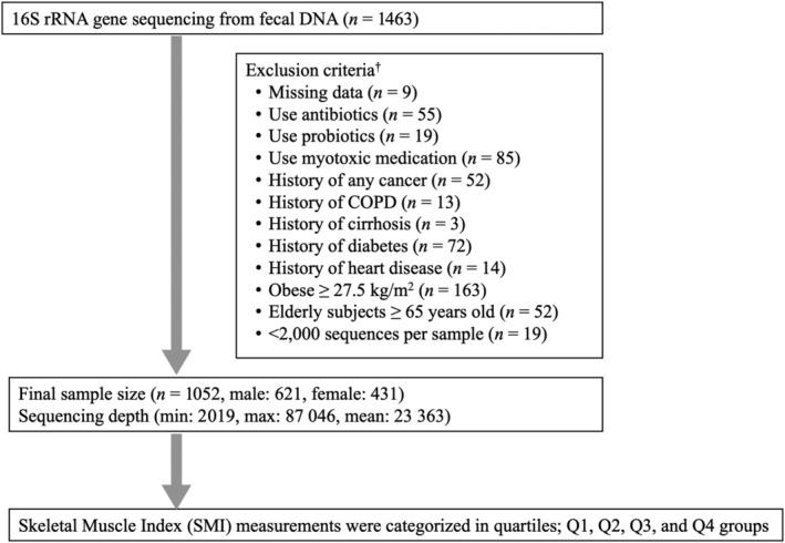 https://cdn.ncbi.nlm.nih.gov/pmc/blobs/d63a/9745450/3402ebf40729/JCSM-13-2908-g002.jpg