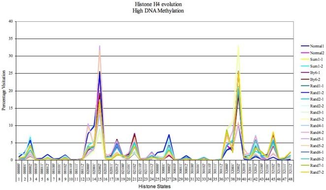 https://cdn.ncbi.nlm.nih.gov/pmc/blobs/d63c/2994705/d66b6a602236/pone.0014031.g008.jpg