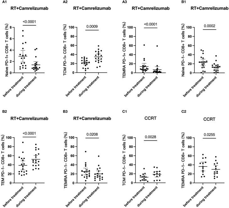 https://cdn.ncbi.nlm.nih.gov/pmc/blobs/d63d/9720318/8a8940cd8041/fimmu-13-1060695-g005.jpg