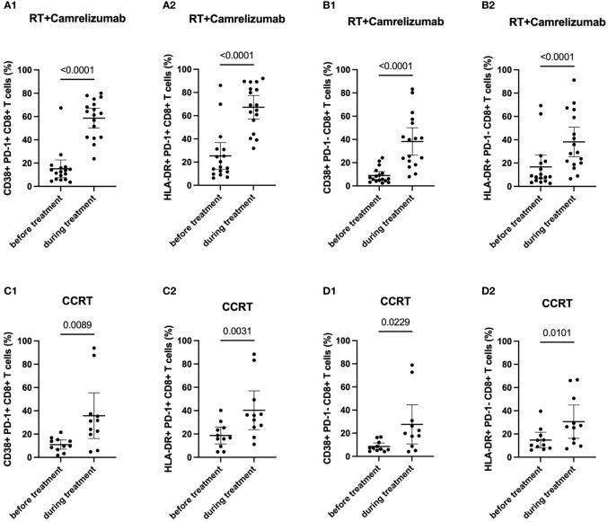 https://cdn.ncbi.nlm.nih.gov/pmc/blobs/d63d/9720318/9d2393212edc/fimmu-13-1060695-g003.jpg