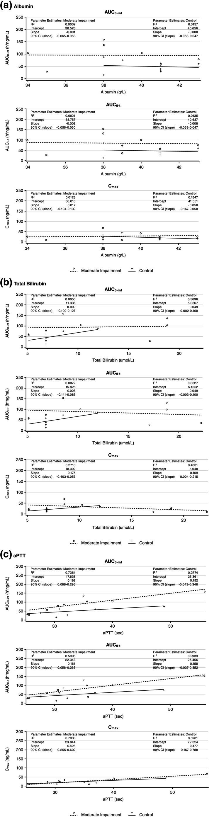 https://cdn.ncbi.nlm.nih.gov/pmc/blobs/d63e/11252018/98ac04e260c1/CTS-17-e13813-g002.jpg