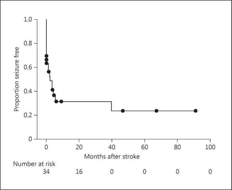 https://cdn.ncbi.nlm.nih.gov/pmc/blobs/d63e/5425760/268ddbb72cc8/cee-0007-0051-g03.jpg