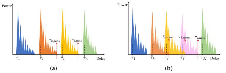 https://cdn.ncbi.nlm.nih.gov/pmc/blobs/d63f/11946208/9f1c75f9ae16/sensors-25-01902-g003.jpg