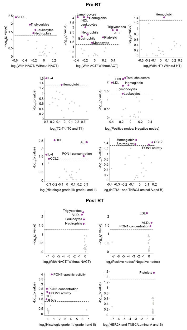 https://cdn.ncbi.nlm.nih.gov/pmc/blobs/d63f/9774765/435e6c4ed8ef/antioxidants-11-02394-g003.jpg