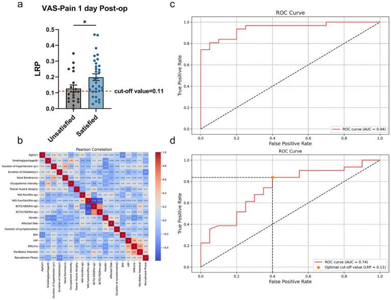 https://cdn.ncbi.nlm.nih.gov/pmc/blobs/d641/12381590/717115279326/fneur-16-1607199-g004.jpg