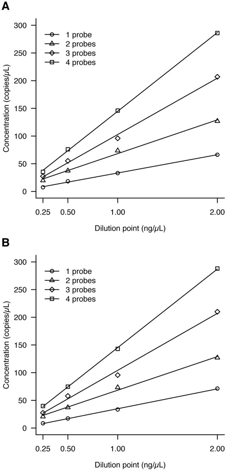 https://cdn.ncbi.nlm.nih.gov/pmc/blobs/d641/4864235/fd4e302ab048/pone.0155009.g001.jpg