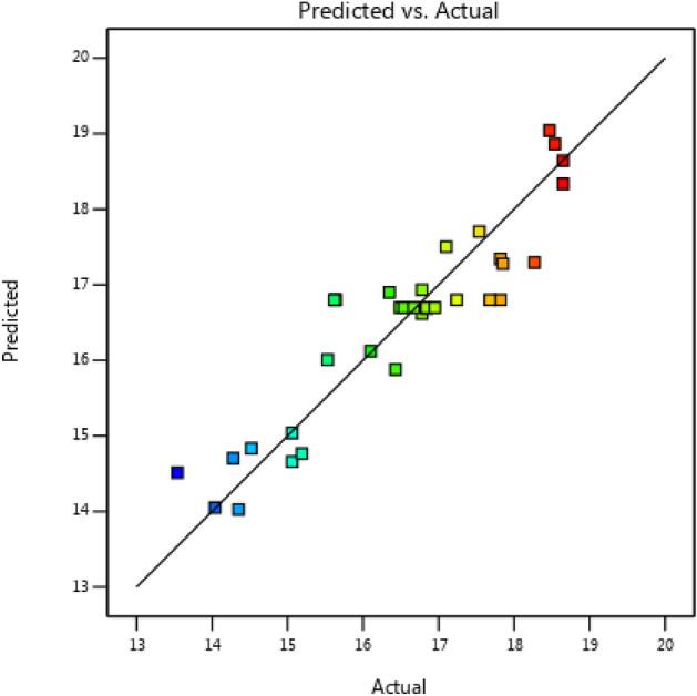 https://cdn.ncbi.nlm.nih.gov/pmc/blobs/d644/10762197/b0cca9868306/41598_2023_46198_Fig3_HTML.jpg