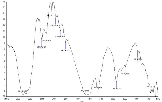 https://cdn.ncbi.nlm.nih.gov/pmc/blobs/d644/10762197/c35c833e15c0/41598_2023_46198_Fig5_HTML.jpg