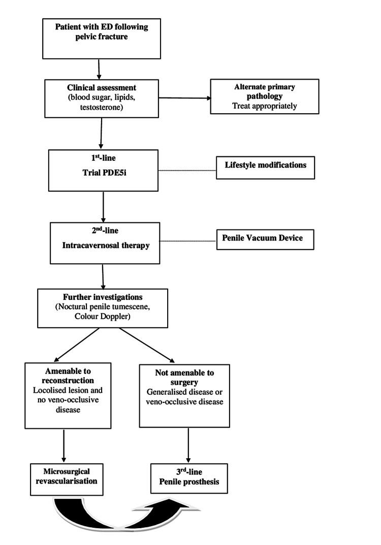 https://cdn.ncbi.nlm.nih.gov/pmc/blobs/d644/9550429/4568d431e07a/cureus-0014-00000030151-i07.jpg