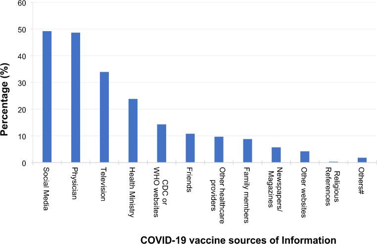 https://cdn.ncbi.nlm.nih.gov/pmc/blobs/d646/11799484/fbe90a9a9a05/44197_2025_364_Fig6_HTML.jpg