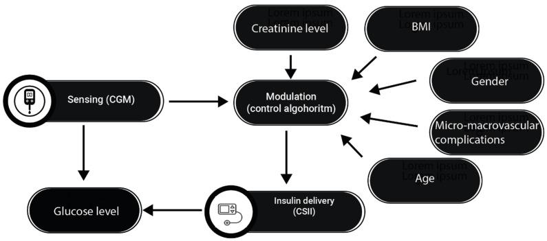 https://cdn.ncbi.nlm.nih.gov/pmc/blobs/d648/10856421/de428ed5eda8/jcm-13-00831-g005.jpg