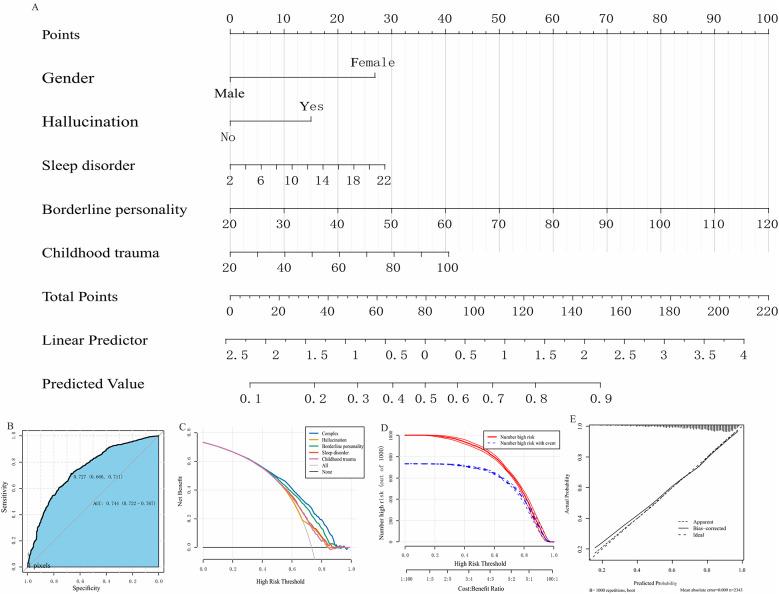 https://cdn.ncbi.nlm.nih.gov/pmc/blobs/d648/11536789/e1425473bc9c/13034_2024_832_Fig2_HTML.jpg