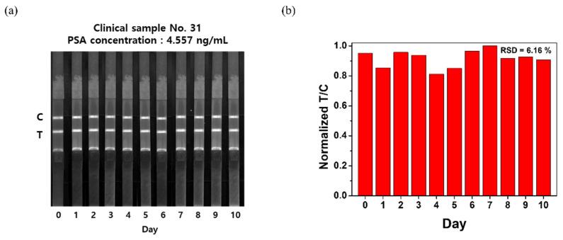https://cdn.ncbi.nlm.nih.gov/pmc/blobs/d648/8746978/74bc39d20eb0/nanomaterials-12-00033-g005.jpg