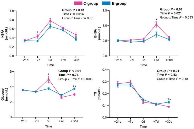 https://cdn.ncbi.nlm.nih.gov/pmc/blobs/d64a/9028530/8b7f3495c9c2/metabolites-12-00309-g001.jpg
