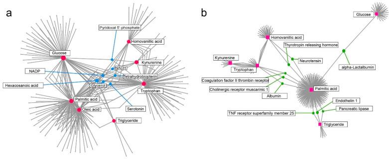 https://cdn.ncbi.nlm.nih.gov/pmc/blobs/d64a/9028530/958092e597ae/metabolites-12-00309-g007.jpg